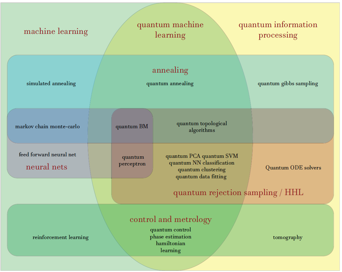 QML Architecture