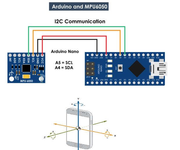 Arduino Setup